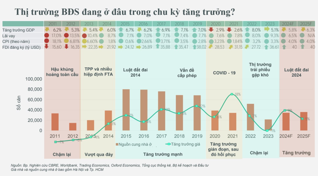 luật bất động sản