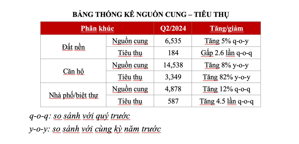 luật bất động sản