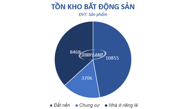 tồn kho bất động sản