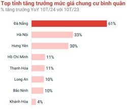 chung cư hà nội tăng giá