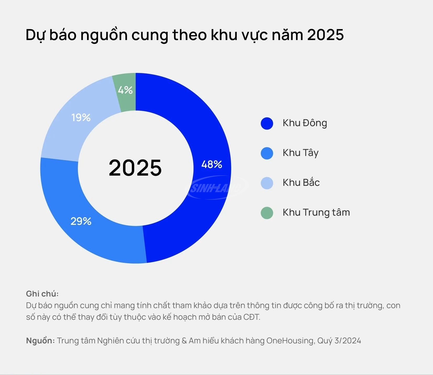 chung cư hà nội 2025