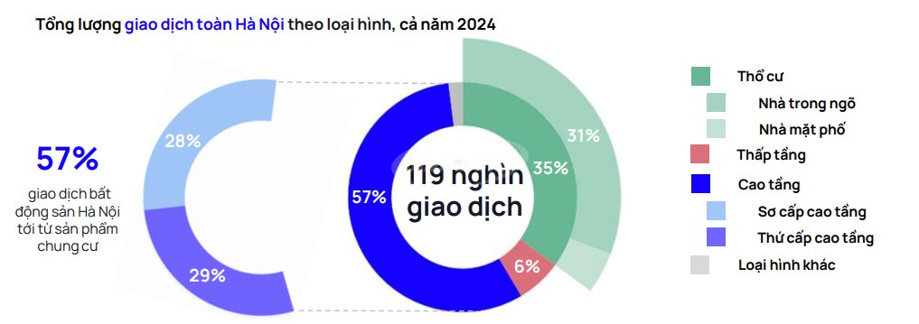 giao dịch bất động sản 2024