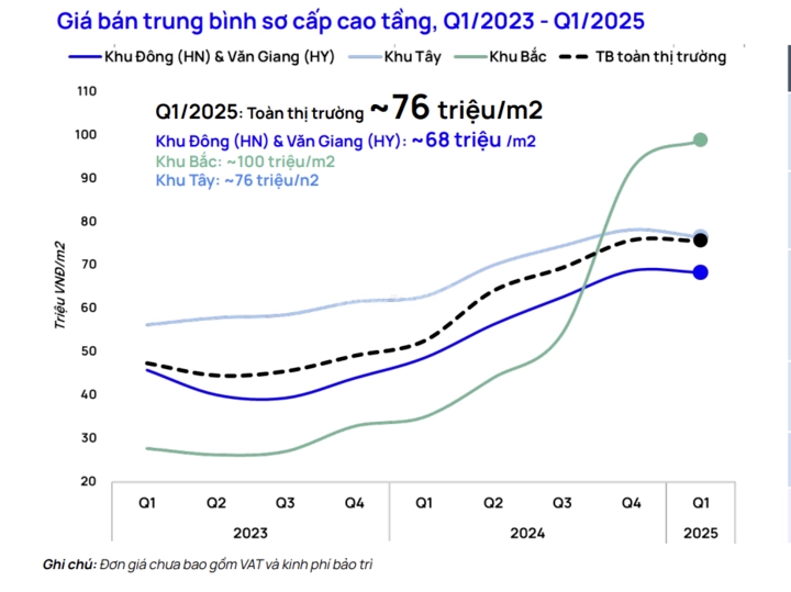 chung cư hà nội tăng giá