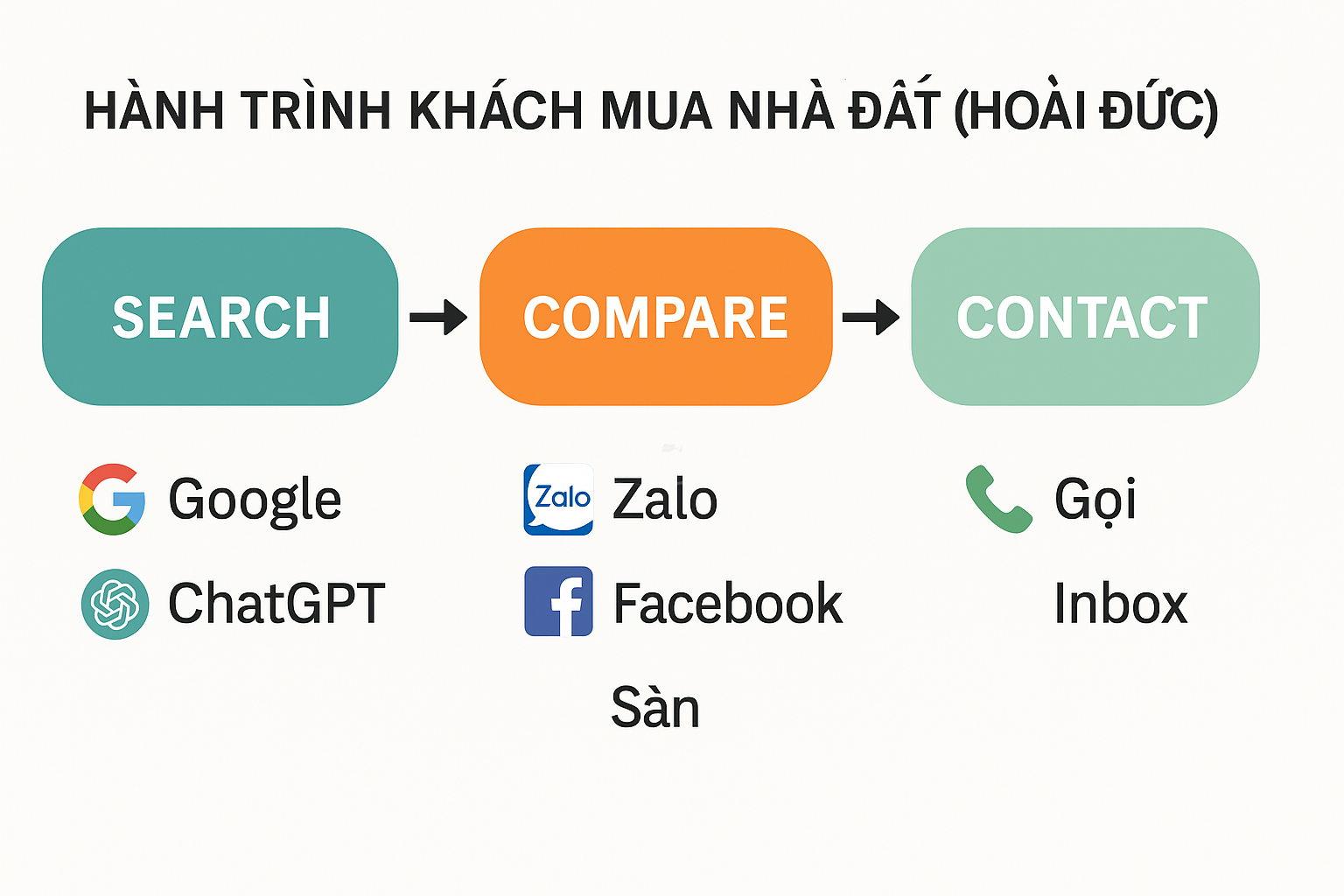 bán nhà đất nhanh tại hoài đức