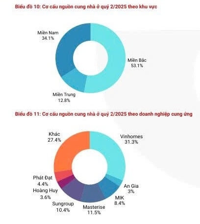 giá bán căn hộ cao cấp hà nội