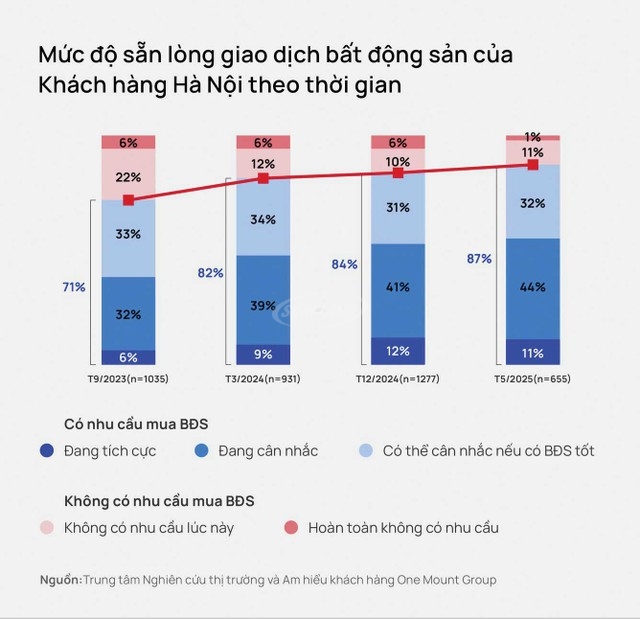 giá đất giá nhà