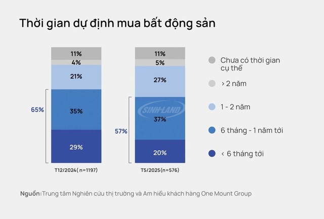 giá đất giá nhà