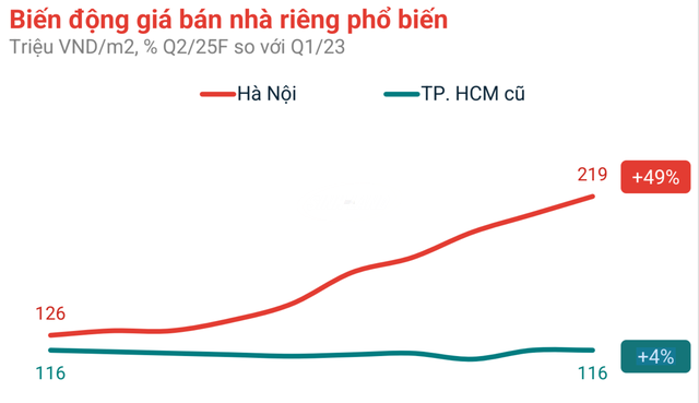  Thị trường nhà riêng lẻ