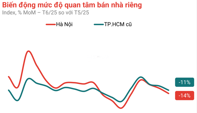  Thị trường nhà riêng lẻ