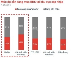 lướt sóng bất động sản