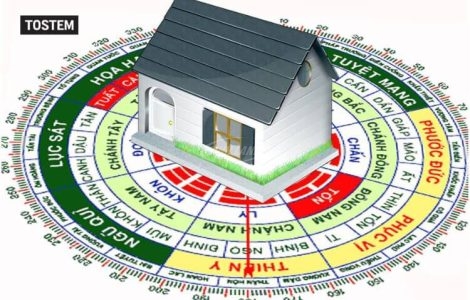 hướng đất lai xá