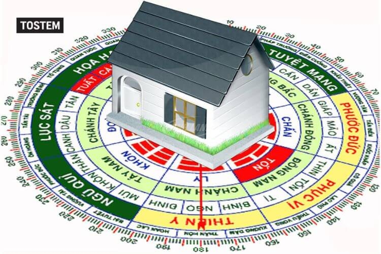 chon hướng đất lai xá theo tuổi