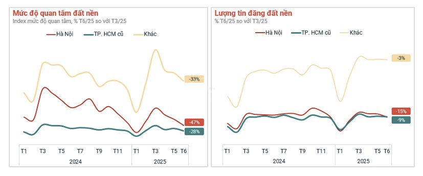 giá đất nền miền bắc