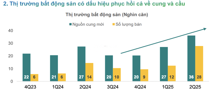 ngân hàng cho vay bất động sản