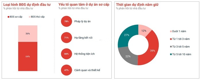 lướt sóng bất động sản