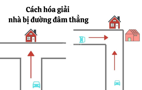các thế đất xấu trong kinh doanh