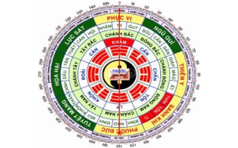 Phong Thủy Mua Nhà Đức Thượng