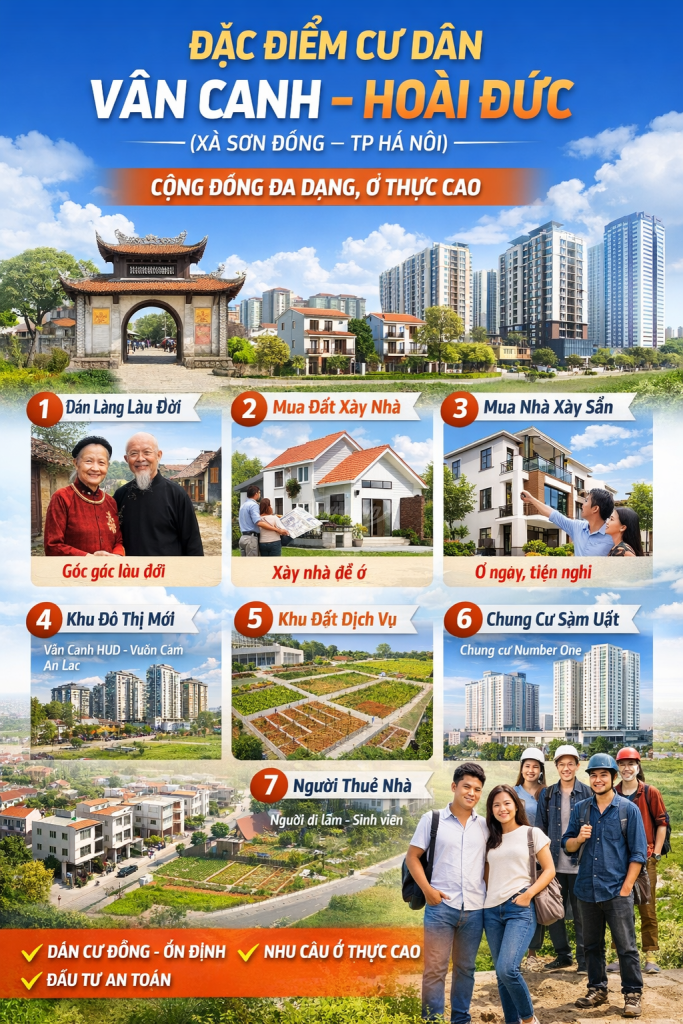 cư dân vân canh hoài đức